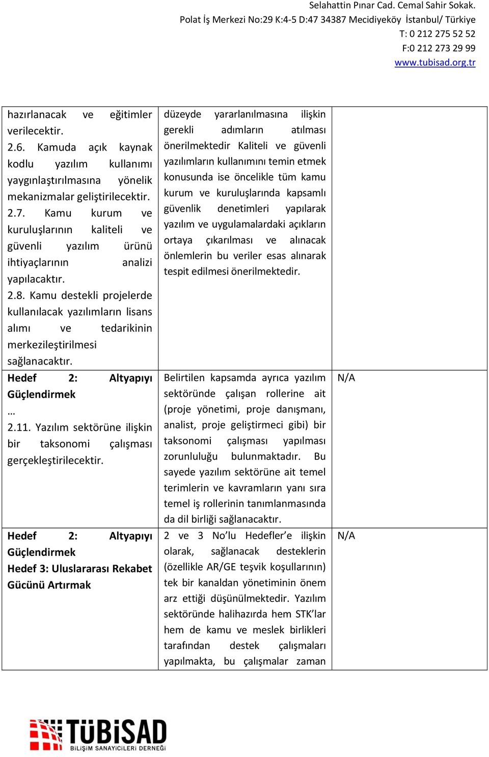 Kamu destekli projelerde kullanılacak yazılımların lisans alımı ve tedarikinin merkezileştirilmesi sağlanacaktır. Hedef 2: Altyapıyı Güçlendirmek 2.11.