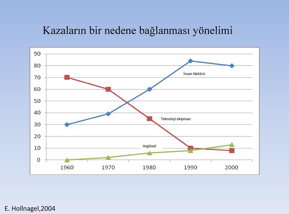 İnsan faktörü Teknoloji