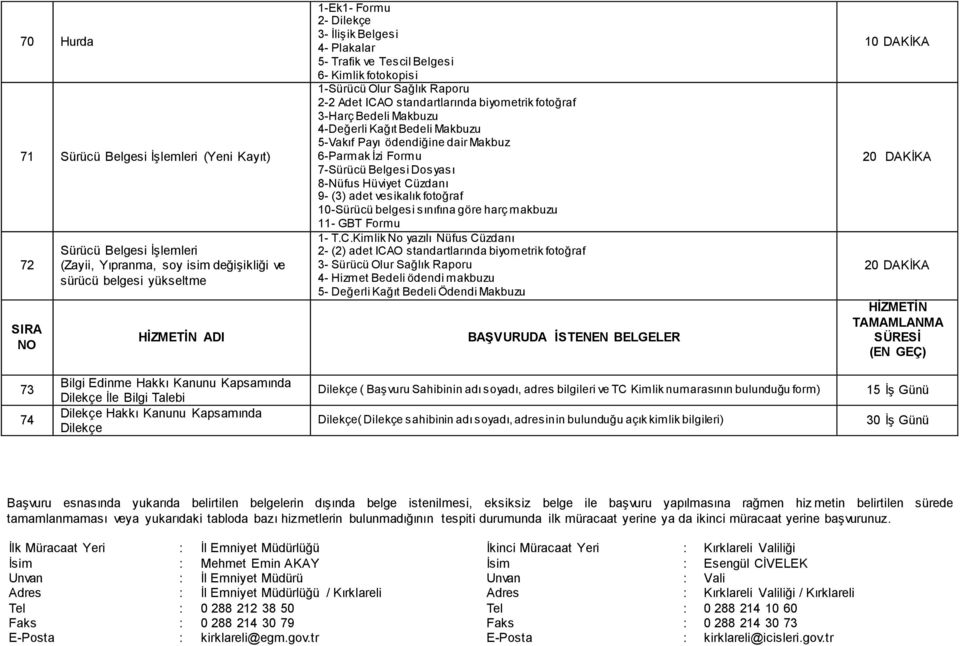 Payı ödendiğine dair Makbuz 6-Parmak İzi Formu 7-Sürücü Belgesi Dosyası 8-Nüfus Hüviyet Cü