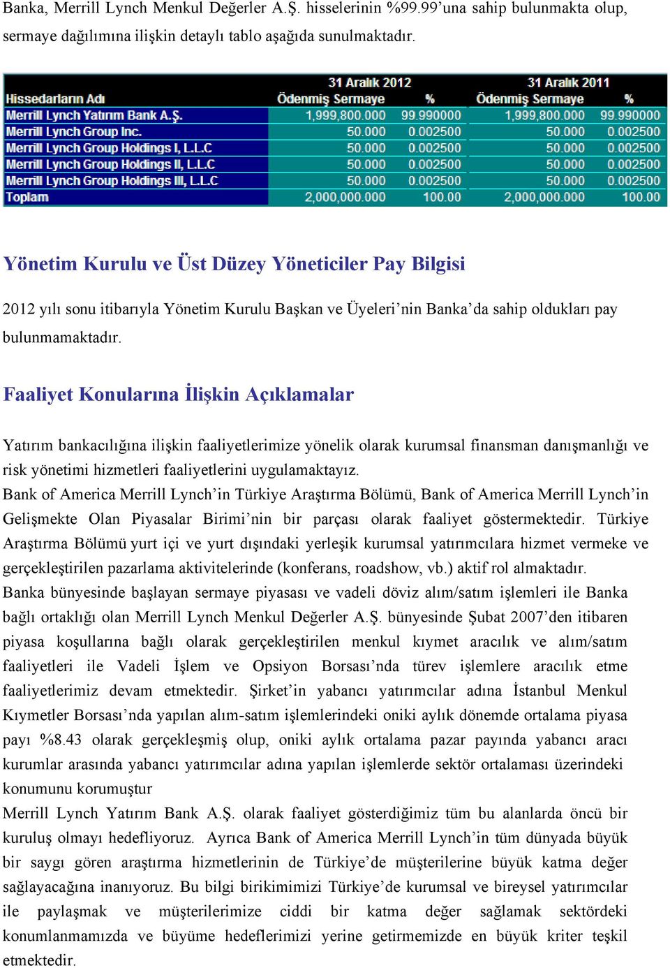 Faaliyet Konularına İlişkin Açıklamalar Yatırım bankacılığına ilişkin faaliyetlerimize yönelik olarak kurumsal finansman danışmanlığı ve risk yönetimi hizmetleri faaliyetlerini uygulamaktayız.