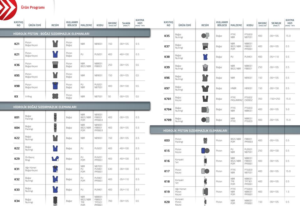0 HİDROLİK BOĞAZ SIZDIRMAZLIK ELEMANLARI K704 400-30/+105 5.0 K01 Packingi BEZLİ PM9903 K709 K04 Packingi BEZLİ PM9903 HİDROLİK PİSTON SIZDIRMAZLIK ELEMANLARI K22 150-30/+105 0.