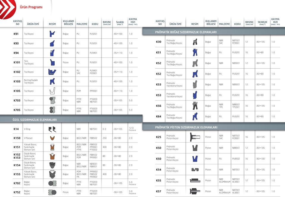 0 K53 K56 Yastıklama Toz 9201 16-30/+80 1.0 16-30/+105 1.0 ÖZEL SIZDIRMAZLIK ELEMANLARI K64 Toz 9201 16-30/+80 1.0 K14 V-Ring 0.3-30/+105 12.