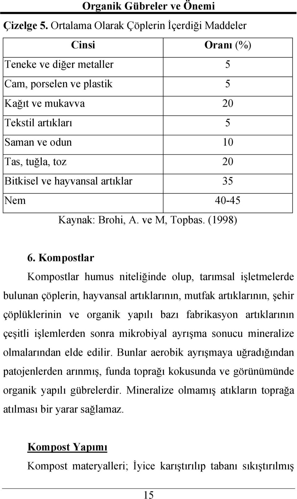 ve hayvansal artıklar 35 Nem 40-45 Kaynak: Brohi, A. ve M, Topbas. (1998) 6.