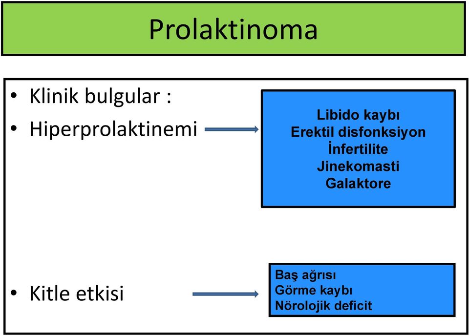 disfonksiyon İnfertilite Jinekomasti