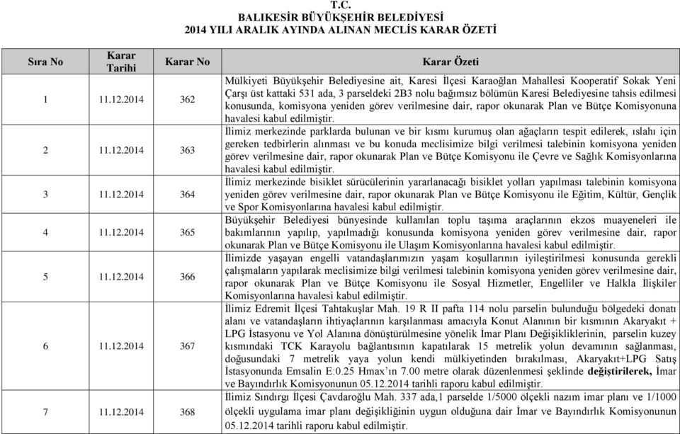 bölümün Karesi Belediyesine tahsis edilmesi konusunda, komisyona yeniden görev verilmesine dair, rapor okunarak Plan ve Bütçe Komisyonuna havalesi kabul İlimiz merkezinde parklarda bulunan ve bir