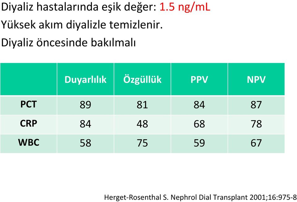 Diyaliz öncesinde bakılmalı Duyarlılık Özgüllük PPV NPV PCT