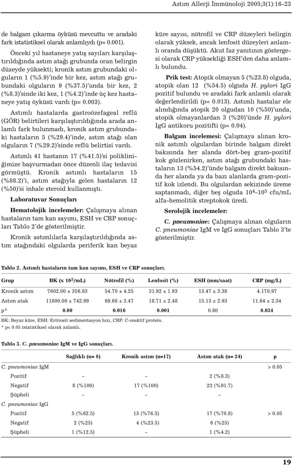 9) inde bir kez, astım atağı grubundaki olguların 9 (%37.5) unda bir kez, 2 (%8.3) sinde iki kez, 1 (%4.2) inde üç kez hastaneye yatış öyküsü vardı (p= 0.003).