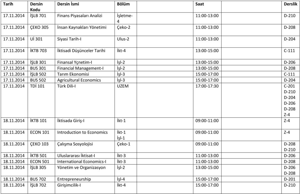 11.2014 İŞLB 301 Finansal Yçnetim-I İşl-2 Doç. Dr. Oğuzhan Aydemir 13:00-15:00 17.11.2014 BUS 301 Financial Management-I İşl-2 Doç. Dr. Oğuzhan Aydemir 13:00-15:00 17.11.2014 İŞLB 502 Tarım Ekonomisi İşl-3 Doç.