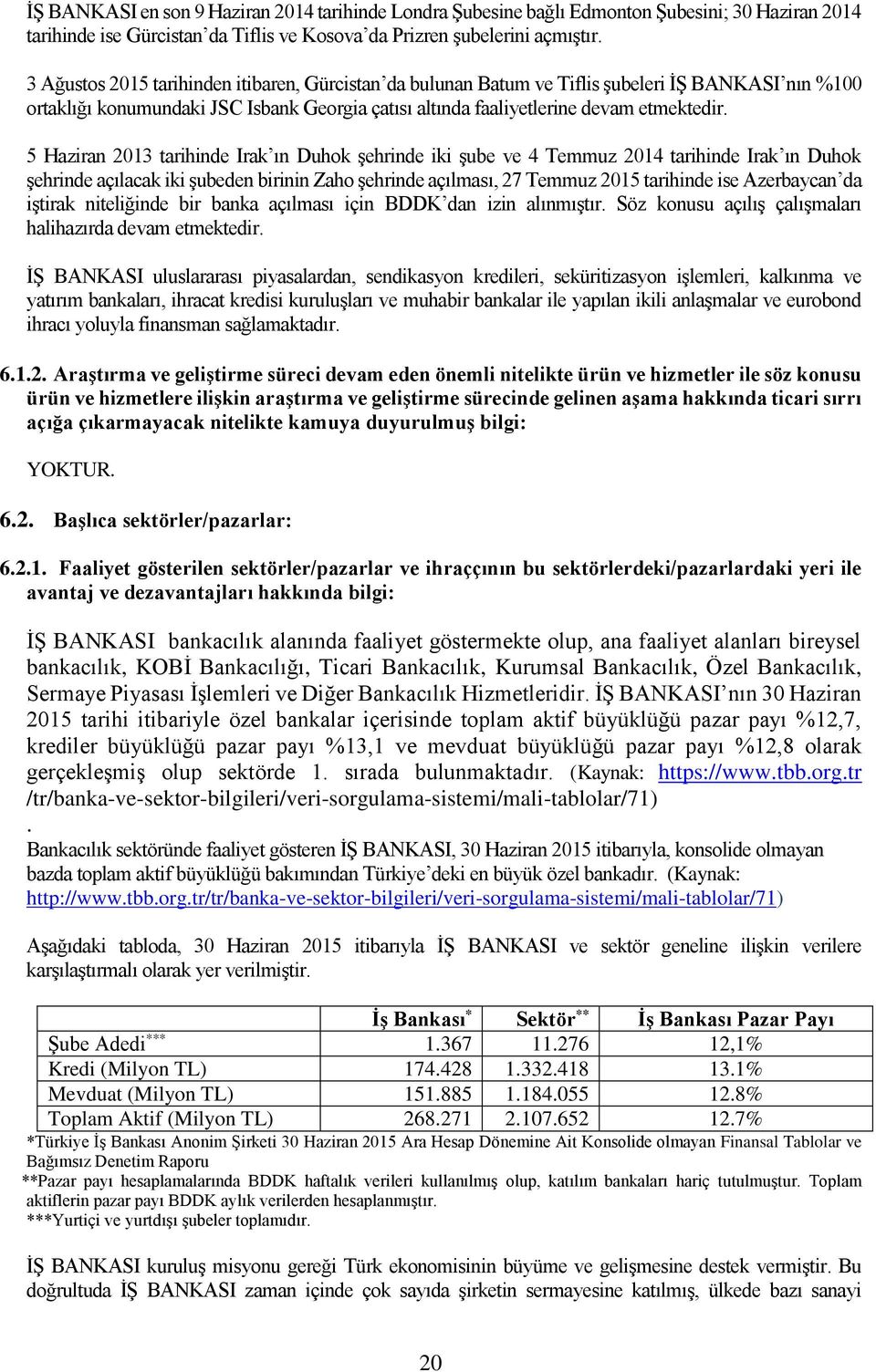 5 Haziran 2013 tarihinde Irak ın Duhok şehrinde iki şube ve 4 Temmuz 2014 tarihinde Irak ın Duhok şehrinde açılacak iki şubeden birinin Zaho şehrinde açılması, 27 Temmuz 2015 tarihinde ise Azerbaycan