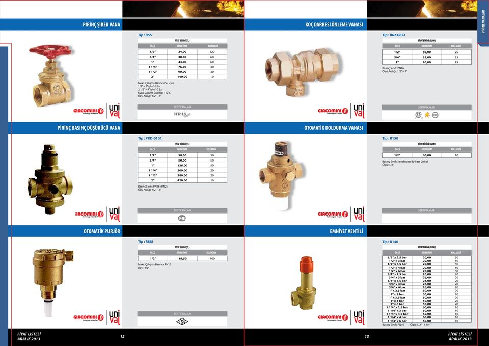 Çlışm Sıcklığı: 110 C Arlığı: 1/2 ~ 2 PİRİNÇ BASINÇ DÜŞÜRÜCÜ VANA OTOMATİK DOLDURMA VANASI Tip : PRD-0101 Tip : R150 KOLİ ADEDİ KOLİ ADEDİ 1/2 50,00 50 3/4 50,00 50 1 136,00 50 1 1/4 200,00 20 1 1/2