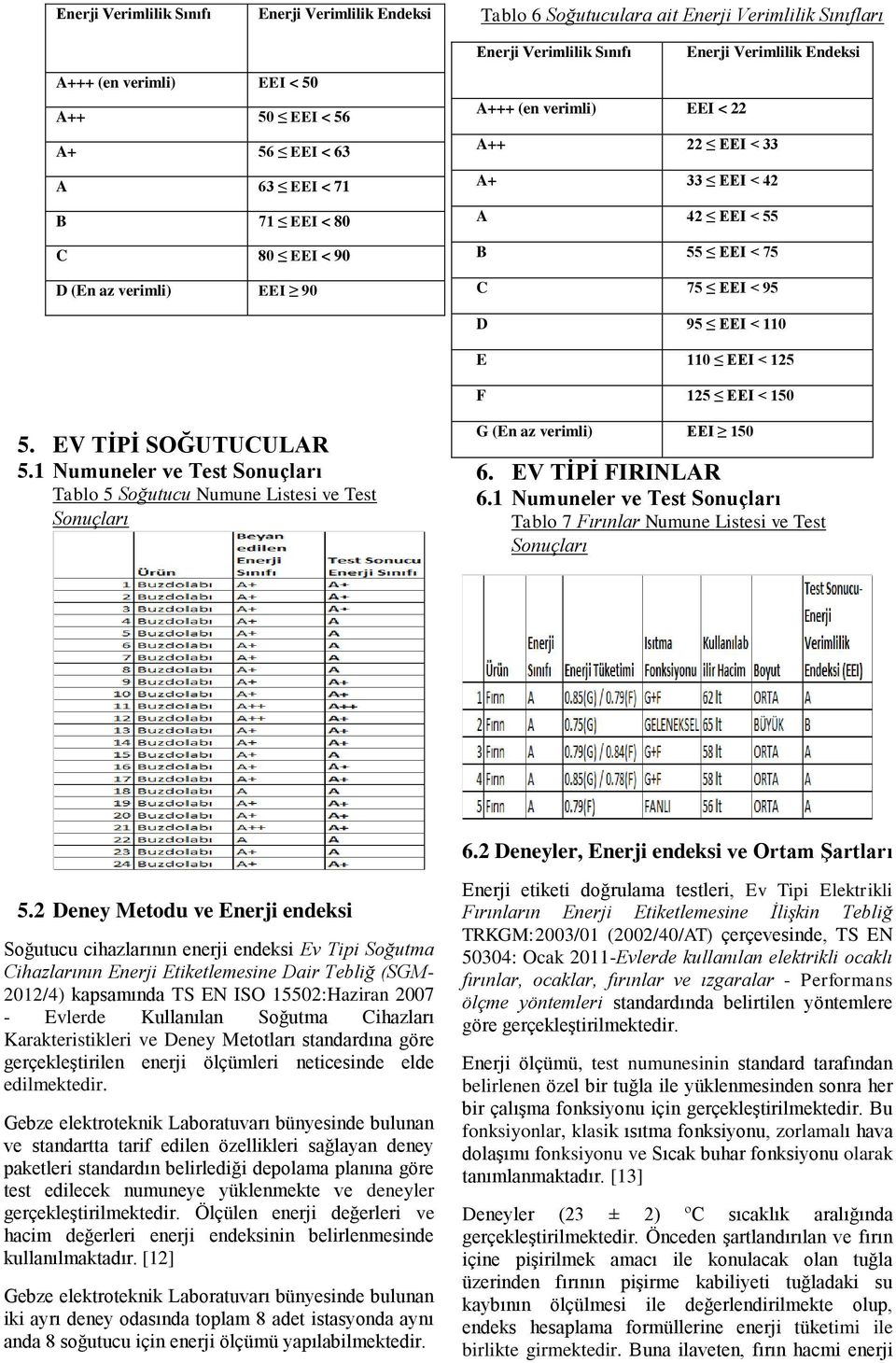 1 Numuneler ve Test Sonuçları Tablo 5 Soğutucu Numune Listesi ve Test Sonuçları (En az verimli) EEI 150 6. EV TİPİ FIRINLAR 6.