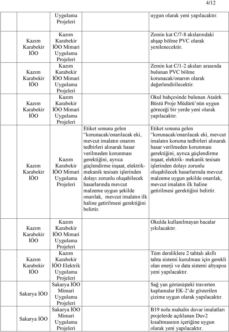 Zemin kat C/7-8 akslarındaki ahşap bölme PVC olarak yenilenecektir. Zemin kat C/1-2 aksları arasında bulunan PVC bölme korunacak/onarım olarak değerlendirilecektir.