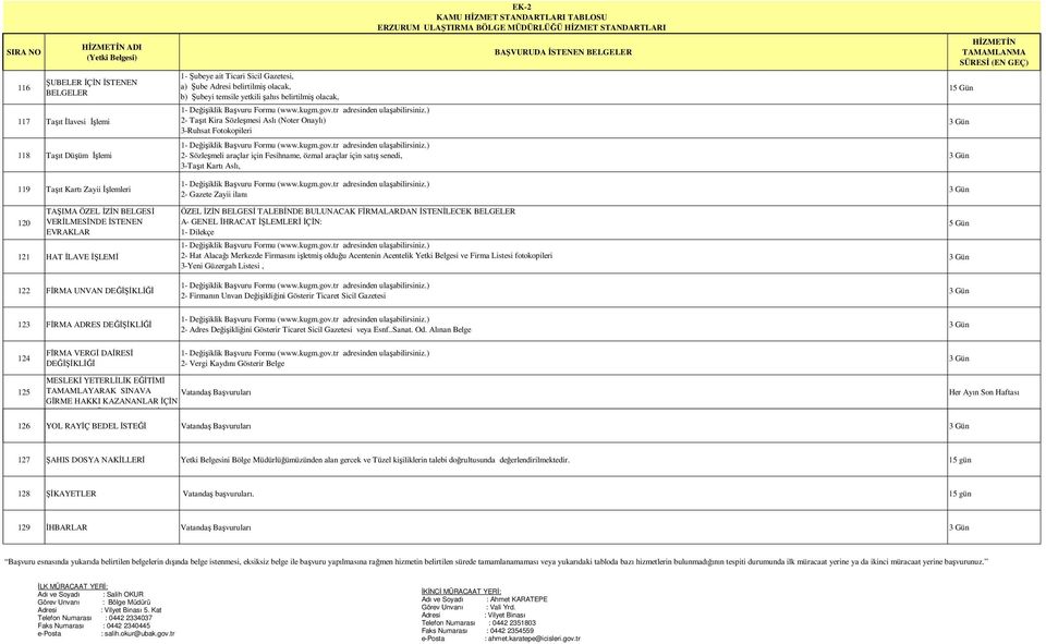 Değişiklik Şubeye ait Başvuru ticaret oda Formu belgesi (www.kugm.gov.tr aslı adresinden ulaşabilirsiniz.