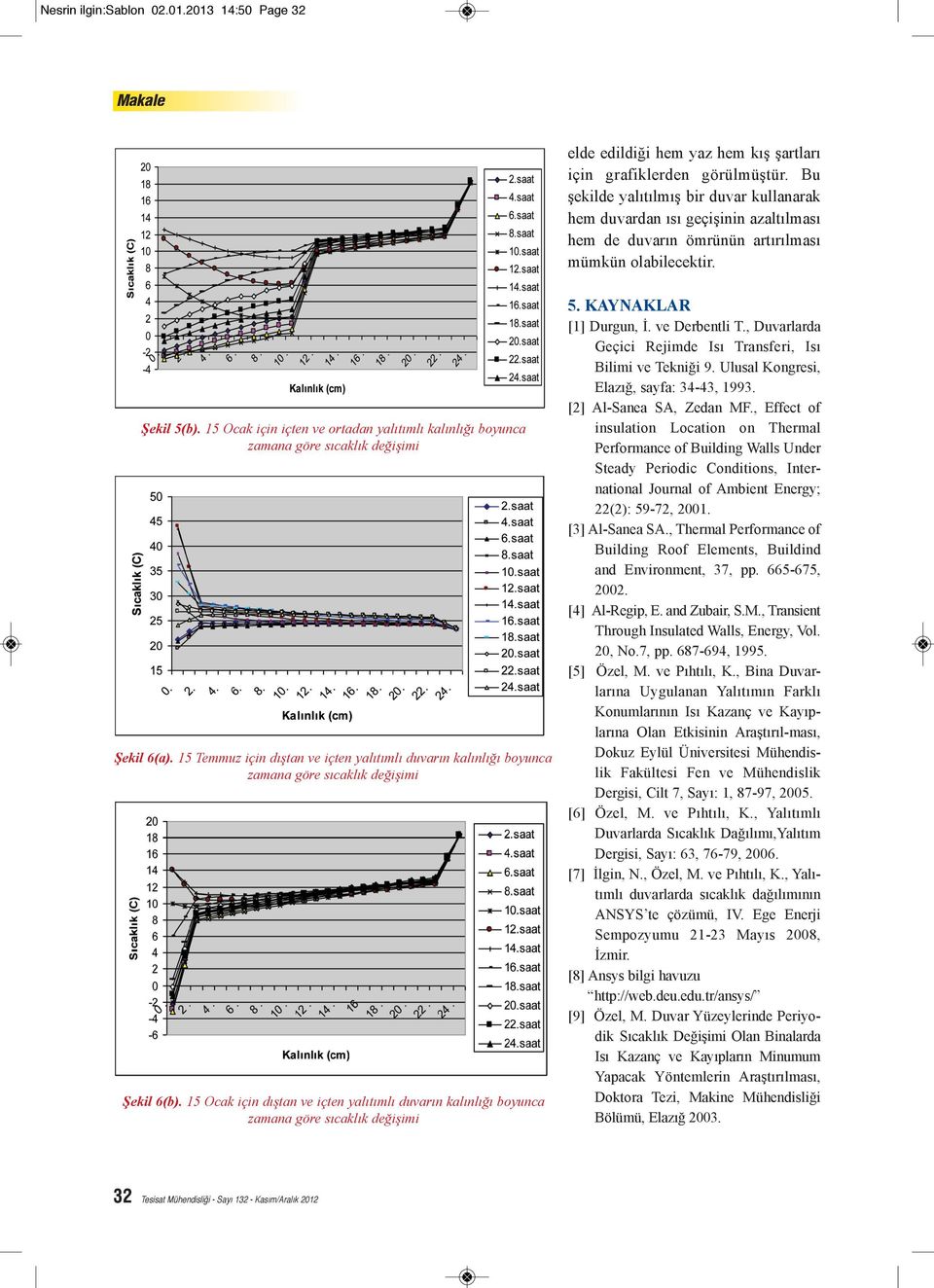15 Ocak için içten ve ortadan yalıtımlı kalınlığı boyunca Şekil 6(a). 15 Temmuz için dıştan ve içten yalıtımlı duvarın kalınlığı boyunca Şekil 6(b).