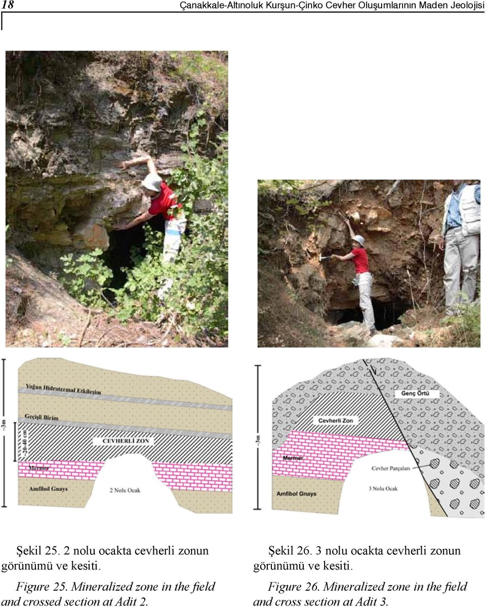 Mineralized zone in the field and crossed section at Adit 2. Şekil 26.