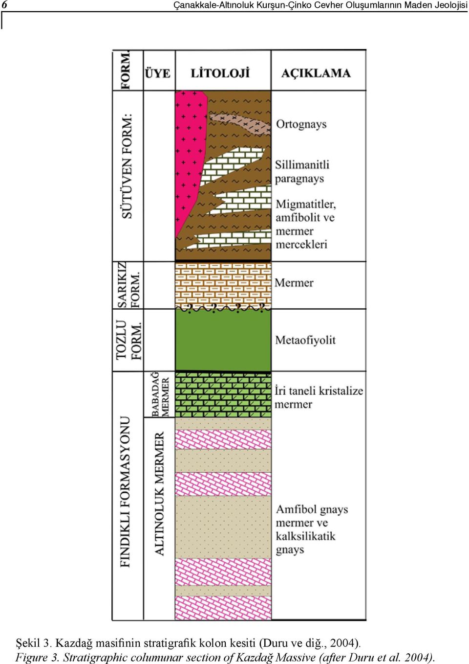 Kazdağ masifinin stratigrafik kolon kesiti (Duru ve diğ.