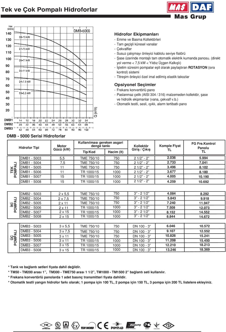 (direkt yol verme < 7,5 kw < Y ld z Üçgen Kalk fll ) - flletim süresini pompalar eflit olarak paylaflt ran ROTASYON (s ra kontrol) sistemi - Titreflim önleyici özel imal edilmifl elastik takozlar