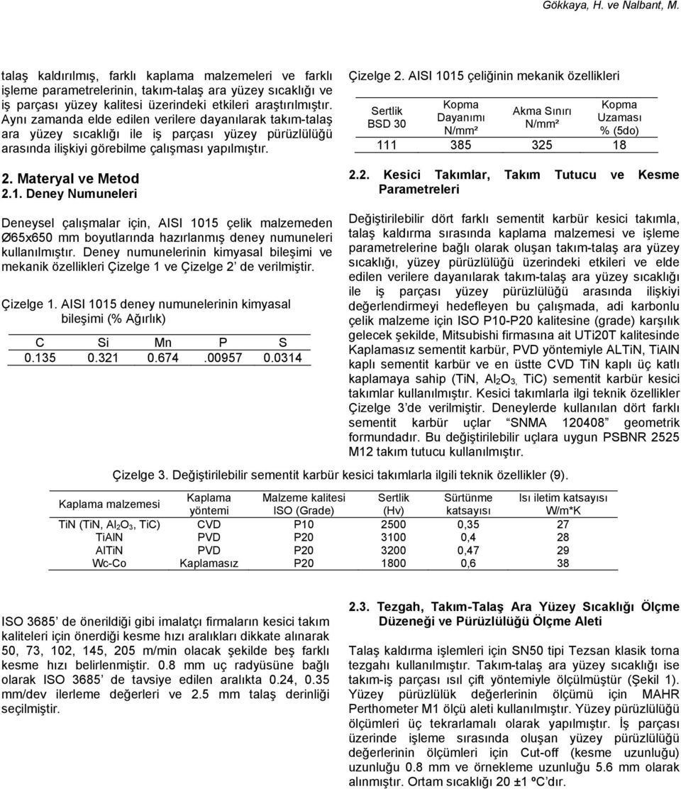 Deney Numuneleri Çizelge. AISI 1015 çeliğinin mekanik özellikleri Sertlik BSD 0 Kopma Dayanımı N/mm² Akma Sınırı N/mm² Kopma Uzaması % (5do) 111 85 5 18.