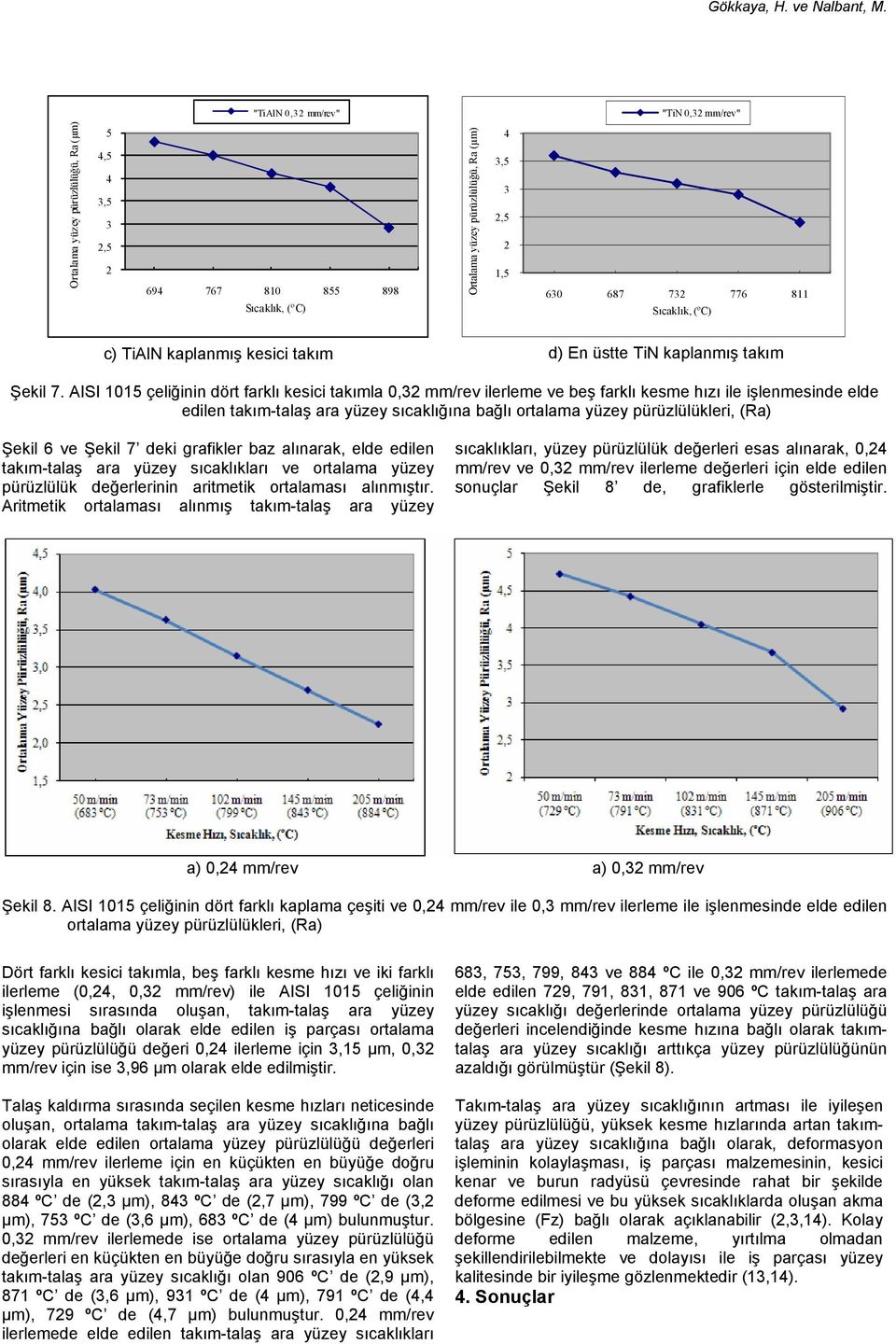 AISI 1015 çeliğinin dört farklı kesici takımla 0, mm/rev ilerleme ve beş farklı kesme hızı ile işlenmesinde elde edilen takım-talaş ara yüzey sıcaklığına bağlı ortalama yüzey pürüzlülükleri, (Ra)