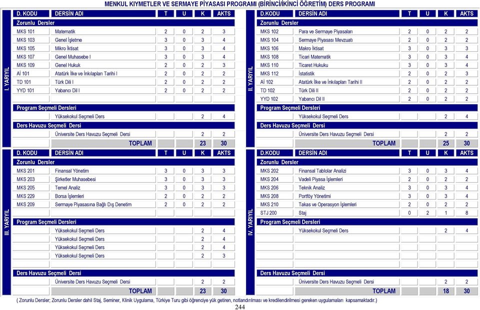Ticaret Hukuku 3 0 3 4 Aİ 101 Atatürk İlke ve İnkılapları Tarihi I 2 0 2 2 MKS 112 İstatistik 2 0 2 3 TD 101 Türk Dili I 2 0 2 2 Aİ 102 Atatürk İlke ve İnkılapları Tarihi II 2 0 2 2 YYD 101 Yabancı