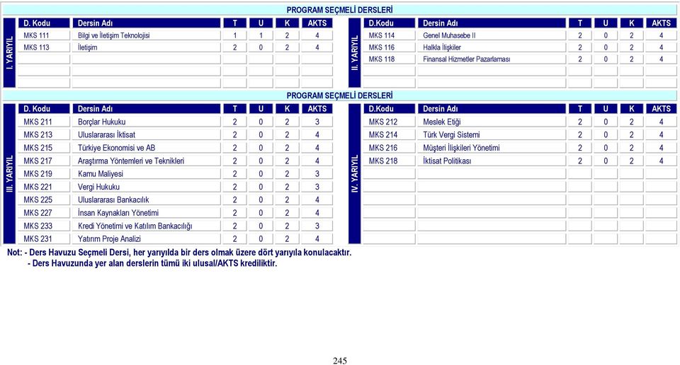 Pazarlaması 2 0 2 4 D. Kodu Dersin Adı T U K AKTS PROGRAM SEÇMELİ DERSLERİ D.