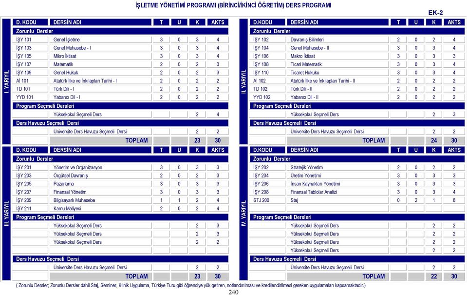 Aİ 101 Atatürk İlke ve İnkılapları Tarihi - I 2 0 2 2 Aİ 102 Atatürk İlke ve İnkılapları Tarihi - II 2 0 2 2 TD 101 Türk Dili - I 2 0 2 2 TD 102 Türk Dili - II 2 0 2 2 YYD 101 Yabancı Dil - I 2 0 2 2