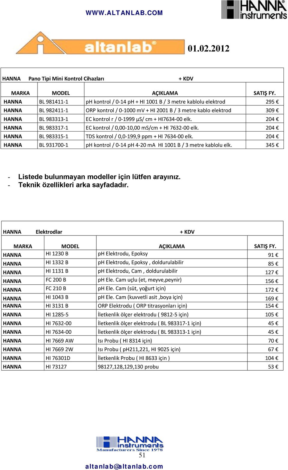 204 HANNA BL 983315-1 TDS kontrol / 0,0-199,9 ppm + HI 7634-00 elk. 204 HANNA BL 931700-1 ph kontrol / 0-14 ph 4-20 ma HI 1001 B / 3 metre kablolu elk.