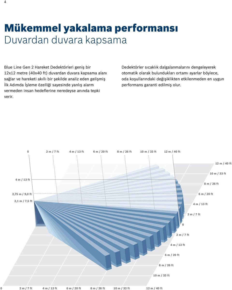 Dedektörler sıcaklık dalgalanmalarını dengeleyerek otomatik olarak bulundukları ortamı ayarlar böylece, oda koşullarındaki değişiklikten etkilenmeden en uygun performans garanti edilmiş olur.