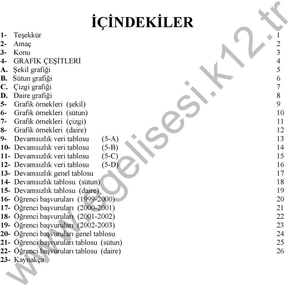 tablosu (5-B) 14 11- Devamsızlık veri tablosu (5-C) 15 12- Devamsızlık veri tablosu (5-D) 16 13- Devamsızlık genel tablosu 17 14- Devamsızlık tablosu (sütun) 18 15- Devamsızlık tablosu (daire) 19 16-