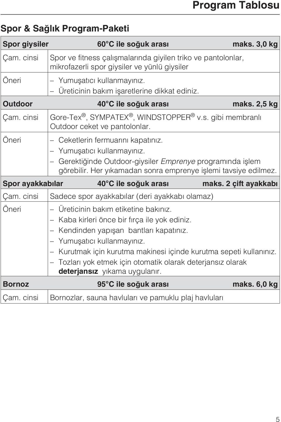 Outdoor 40 C ile soðuk arasý maks. 2,5 kg Çam. cinsi Gore-Tex, SYMPATEX, WINDSTOPPER v.s. gibi membranlý Outdoor ceket ve pantolonlar. Öneri Ceketlerin fermuarýný kapatýnýz. Yumuþatýcý kullanmayýnýz.