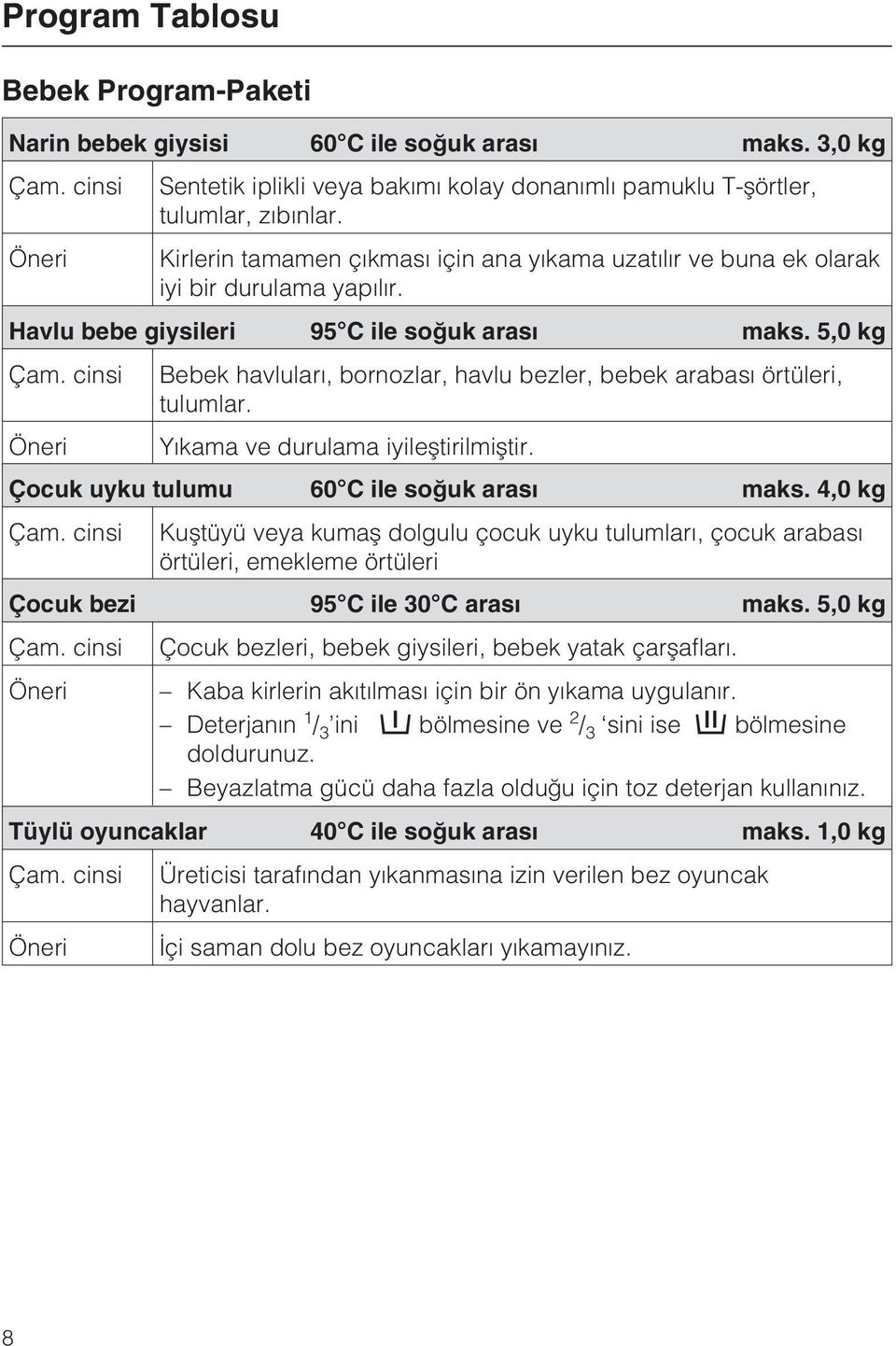 cinsi Bebek havlularý, bornozlar, havlu bezler, bebek arabasý örtüleri, tulumlar. Öneri Yýkama ve durulama iyileþtirilmiþtir. Çocuk uyku tulumu 60 C ile soðuk arasý maks. 4,0 kg Çam.