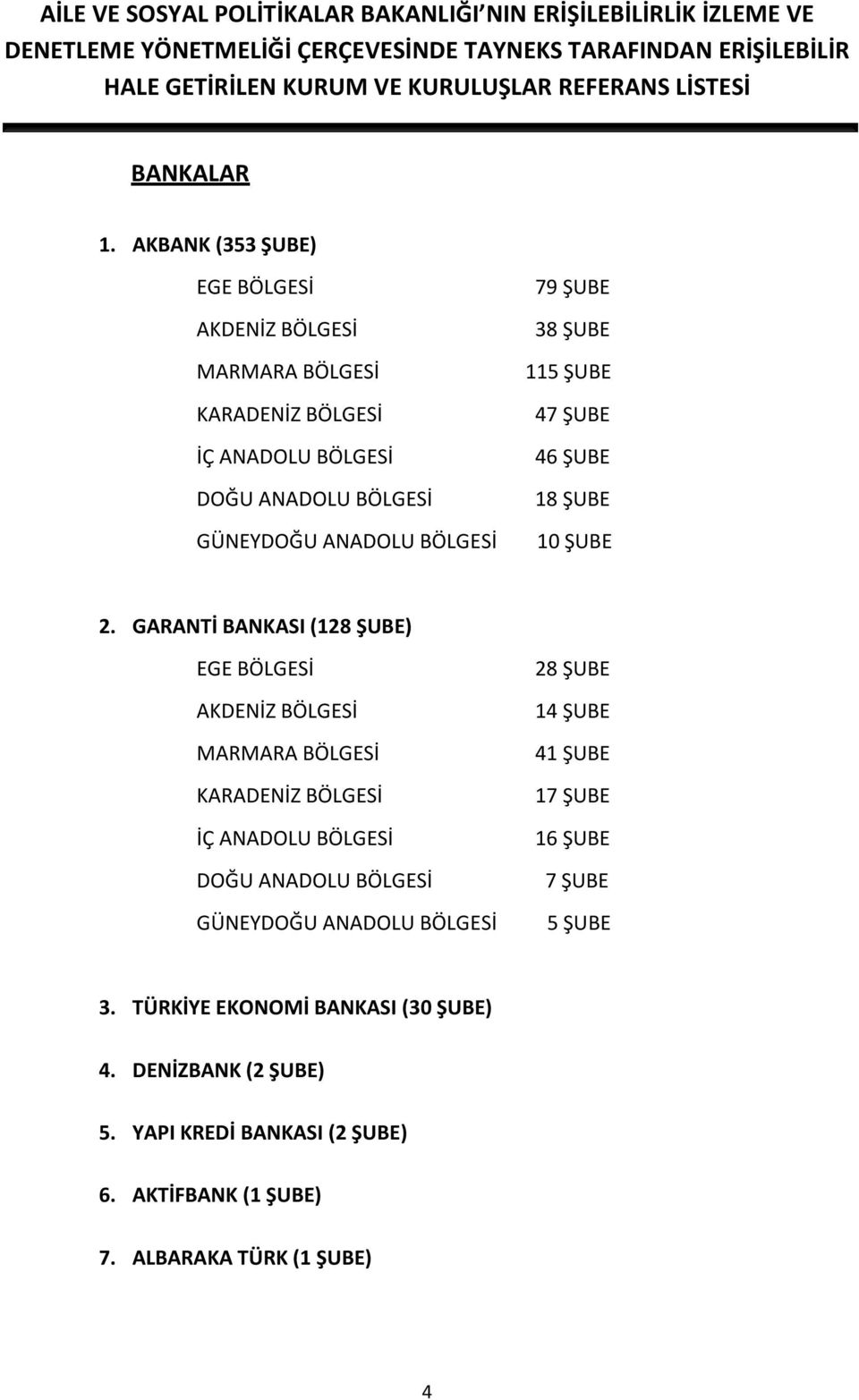 BÖLGESİ 79 ŞUBE 38 ŞUBE 115 ŞUBE 47 ŞUBE 46 ŞUBE 18 ŞUBE 10 ŞUBE 2.