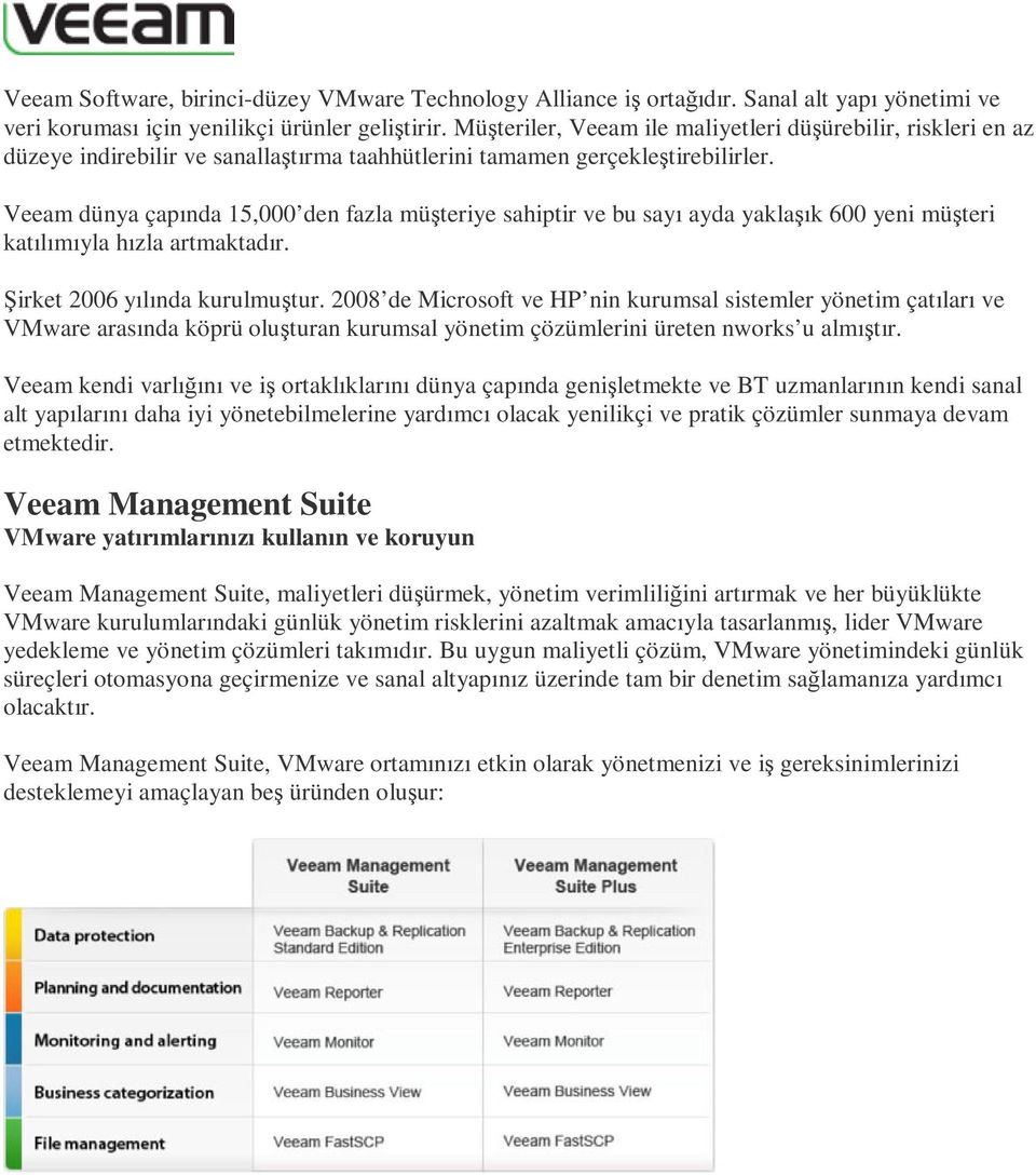 Veeam dünya çapında 15,000 den fazla müşteriye sahiptir ve bu sayı ayda yaklaşık 600 yeni müşteri katılımıyla hızla artmaktadır. Şirket 2006 yılında kurulmuştur.