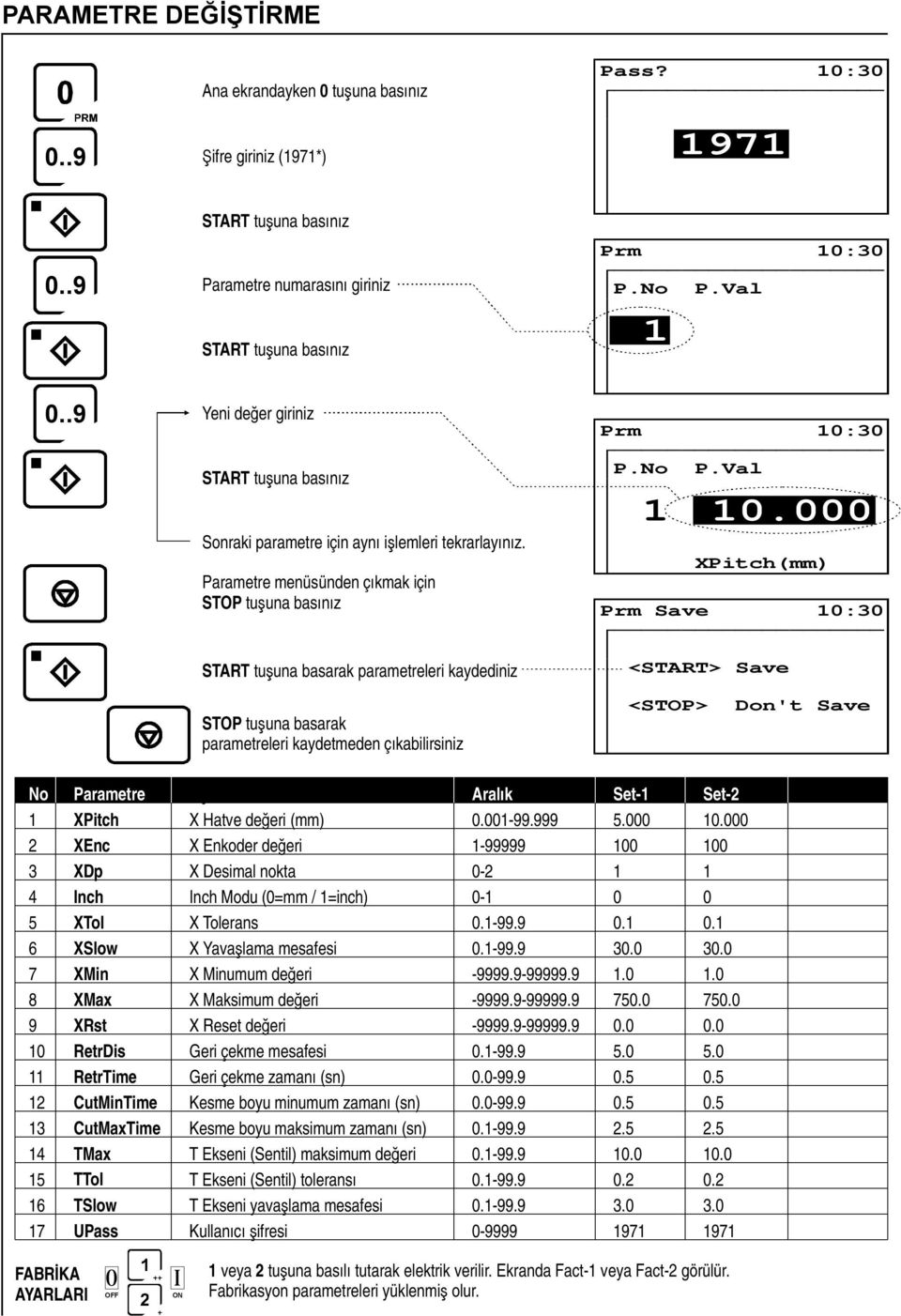 000 XPitch(mm) Parametremenüsündençıkmak için STOP tuşunabasınız Prm Save 10:30 START tuşuna basarak parametrelerikaydediniz STOP tuşunabasarak parametrelerikaydetmedençıkabilirsiniz <START> Save