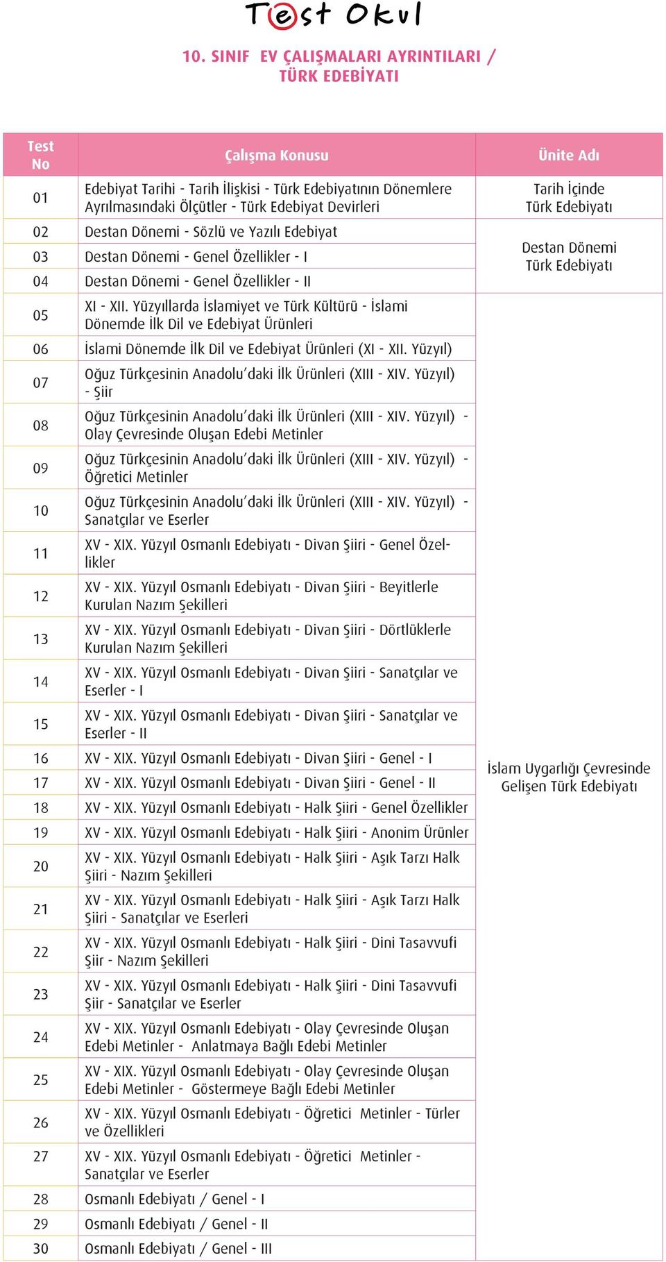 Yüzyıllarda İslamiyet ve Türk Kültürü - İslami Dönemde İlk Dil ve Edebiyat Ürünleri 06 İslami Dönemde İlk Dil ve Edebiyat Ürünleri (XI - XII.