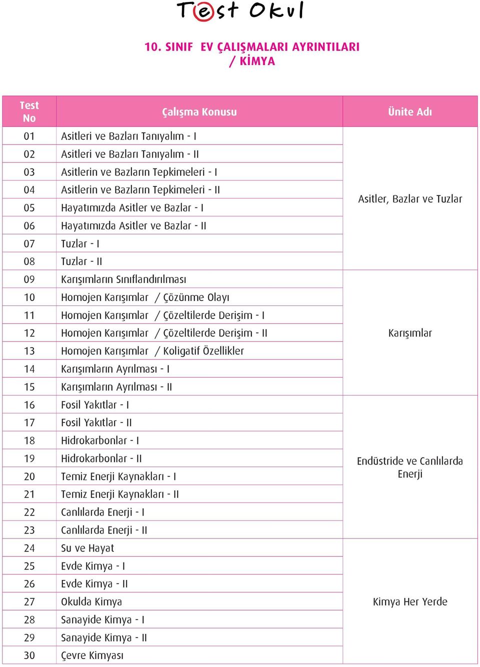 Karışımlar / Çözeltilerde Derişim - I 12 Homojen Karışımlar / Çözeltilerde Derişim - II 13 Homojen Karışımlar / Koligatif Özellikler 14 Karışımların Ayrılması - I 15 Karışımların Ayrılması - II 16