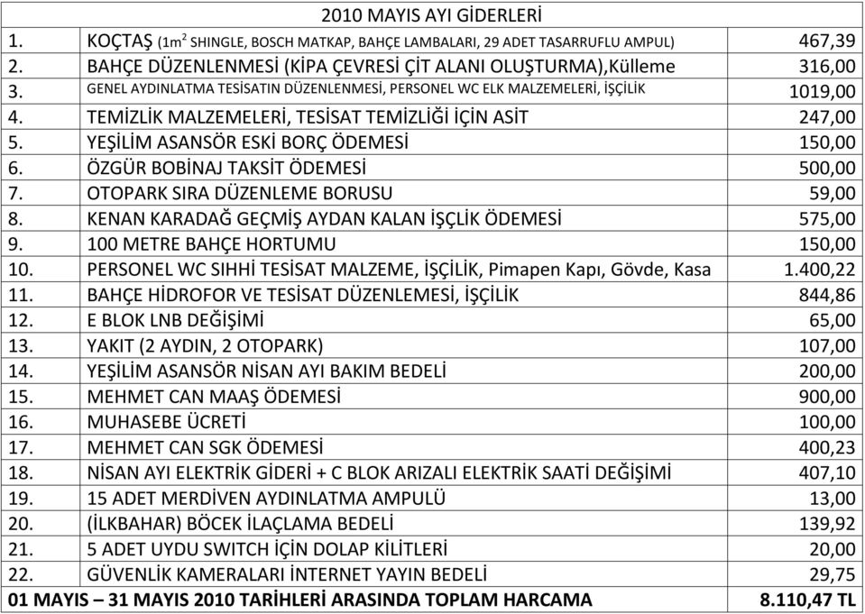 ÖZGÜR BOBİNAJ TAKSİT ÖDEMESİ 500,00 7. OTOPARK SIRA DÜZENLEME BORUSU 59,00 8. KENAN KARADAĞ AYDAN KALAN İŞÇLİK ÖDEMESİ 575,00 9. 100 METRE BAHÇE HORTUMU 150,00 10.