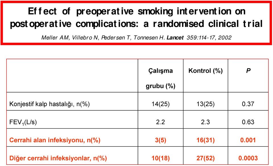 Lancet 359:114-17, 2002 Çalışma Kontrol (%) P grubu (%) Konjestif kalp hastalığı, n(%) 14(25)