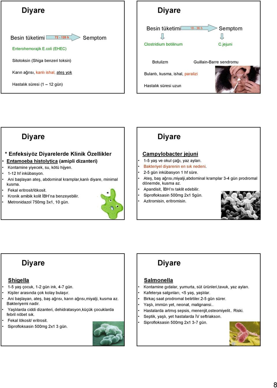 Enfeksiyöz lerde Klinik Özellikler Entamoeba histolytica (amipli dizanteri) Kontamine yiyecek, su, kötü hijyen. 1-12 hf inkübasyon. Ani başlayan ateş, abdominal kramplar,kanlı diyare, minimal kusma.