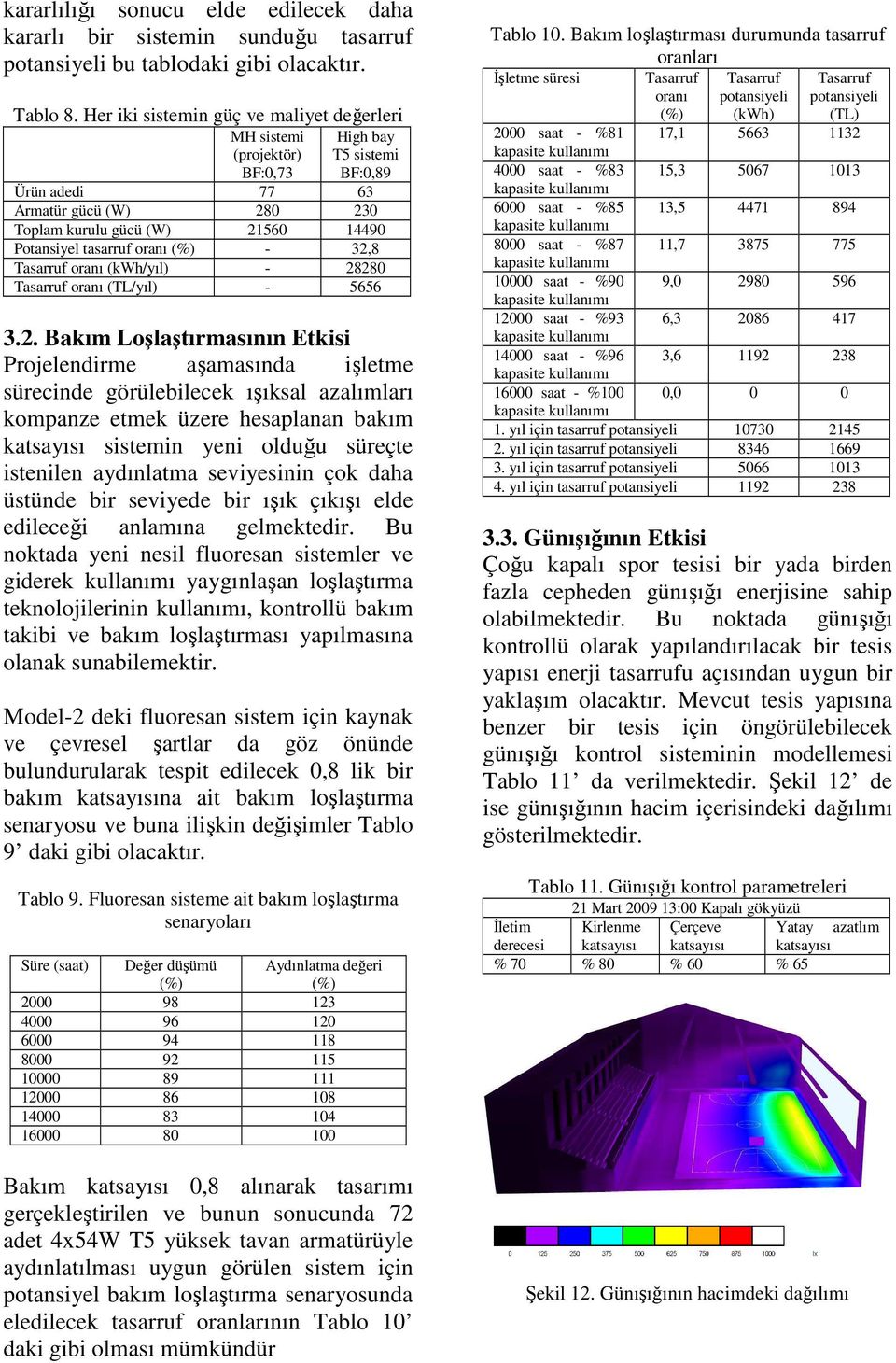 oranı (%) - 32,