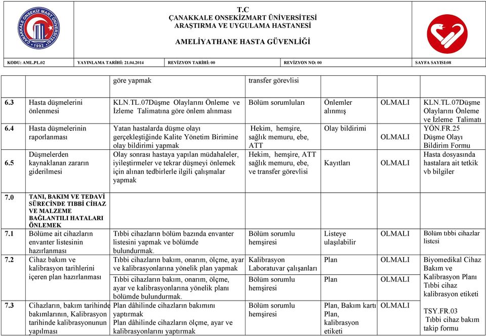 iyileştirmeler ve tekrar düşmeyi önlemek için alınan tedbirlerle ilgili çalışmalar ları ve transfer görevlisi Önlemler alınmış Olay bildirimi KLN.TL.07Düşme Olaylarını Önleme ve İzleme Talimatı YÖN.