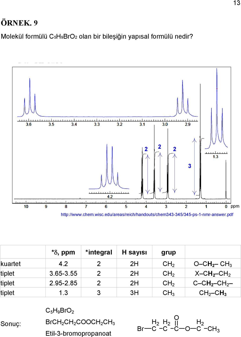 http://www.chem.wisc.