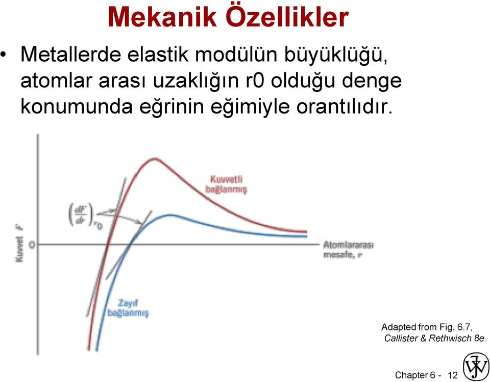 denge konumunda eğrinin eğimiyle orantılıdır.