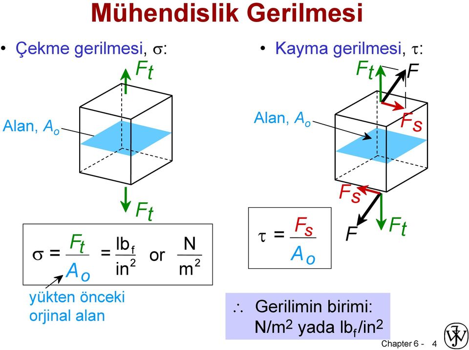 in = F t yükten önceki orjinal alan F t or N 2 m = F s A