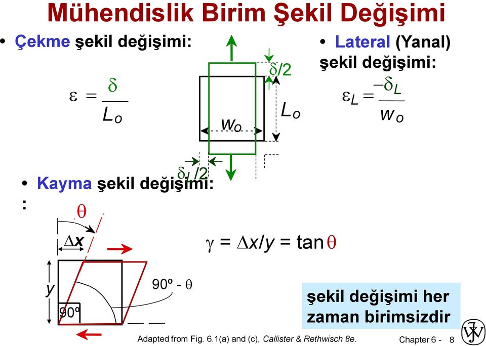 : x = x/y = tan y 90º 90º - şekil değişimi her zaman birimsizdir