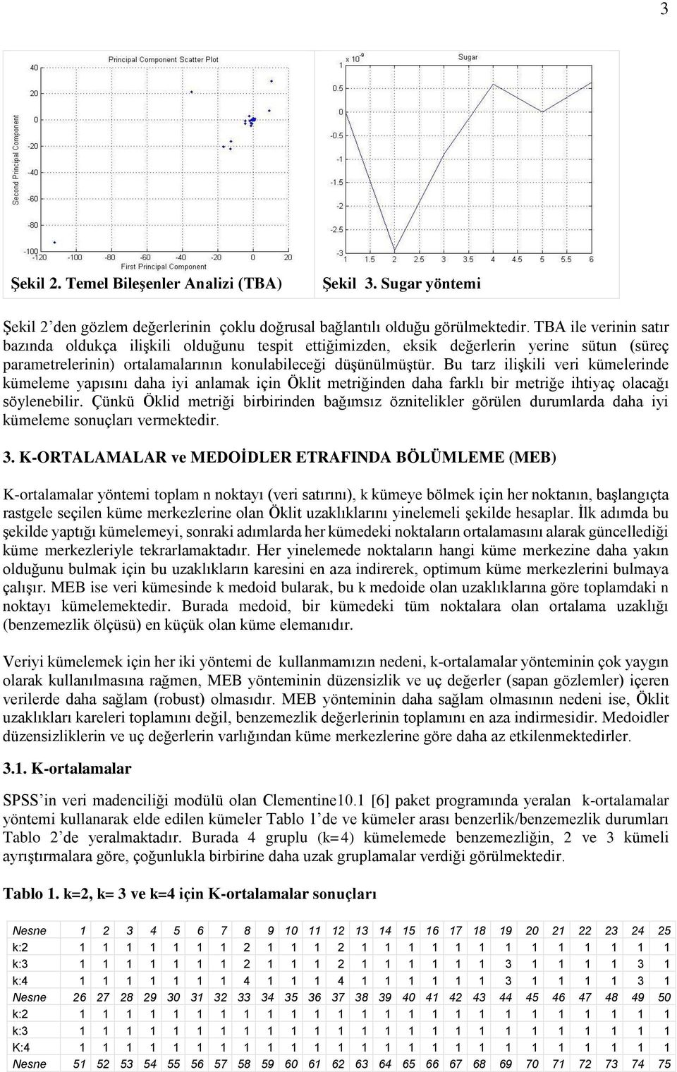 Bu tarz ilişkili veri kümelerinde kümeleme yapısını daha iyi anlamak için Öklit metriğinden daha farklı bir metriğe ihtiyaç olacağı söylenebilir.