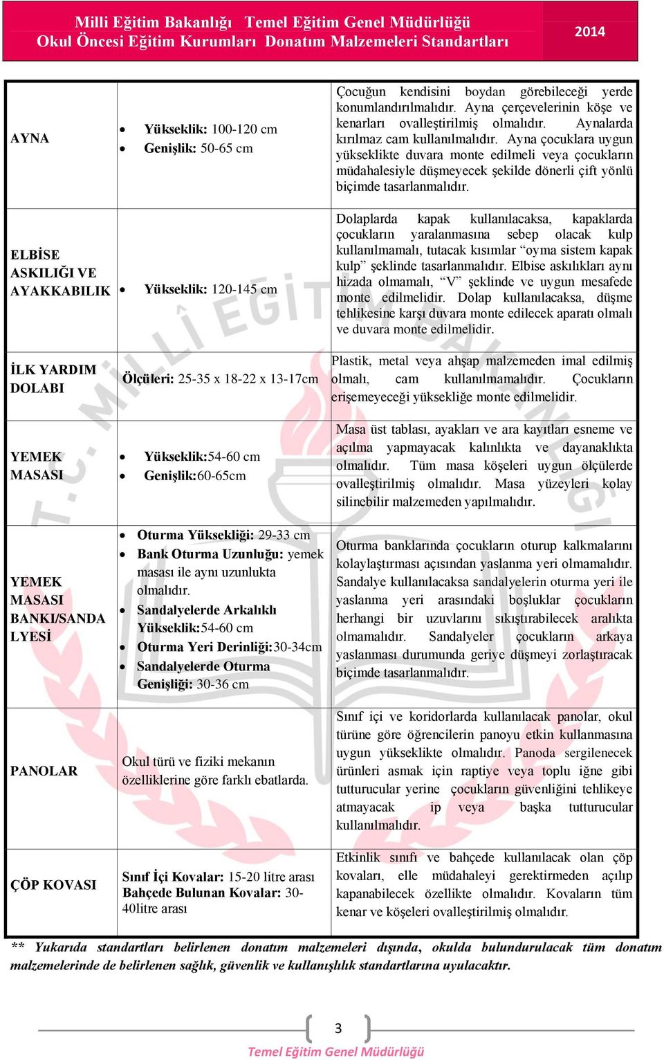 Ayna çocuklara uygun yükseklikte duvara monte edilmeli veya çocukların müdahalesiyle düşmeyecek şekilde dönerli çift yönlü biçimde tasarlanmalıdır.