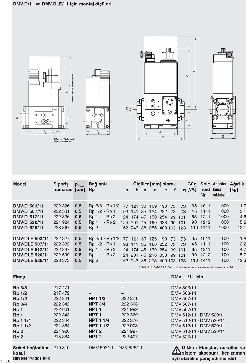 Anhtrlm sıklığı/h 1) Ağırlık [k] DMV-D 503/11 DMV-D 507/11 DMV-D 512/11 DMV-D 520/11 DMV-D 525/11 222 326 222 331 222 336 221 924 223 367 3/8-1/2 1/2-1 1-1 - 77 93 162 121 141 174 201 243 30 88 109