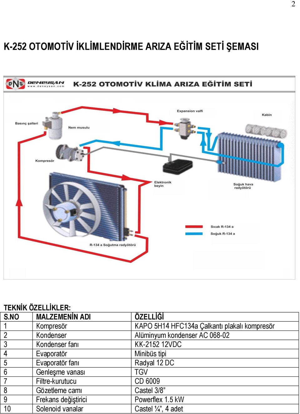 kondenser AC 068-02 3 Kondenser fanı KK-2152 12VDC 4 Evaporatör Minibüs tipi 5 Evaporatör fanı Radyal 12 DC 6