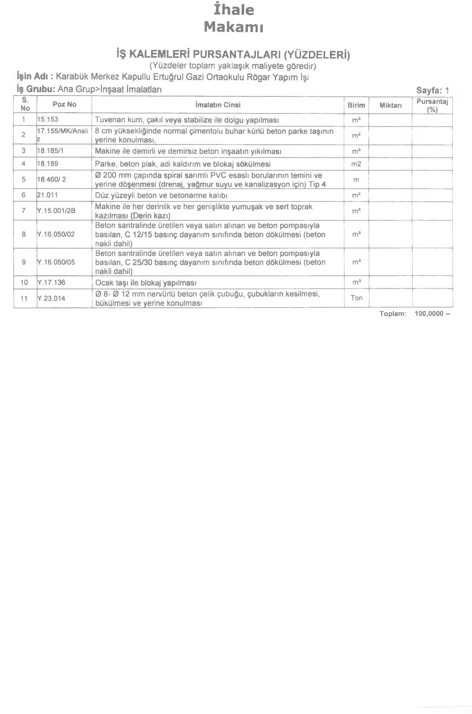 155/MK/Anali z 8 cm yüksekliğinde normal çimentolu buhar kürlü beton parke taşının yerine konulması. 3 18.185/1 Makine ile demirli ve demirsiz beton inşaatın yıkılması 4 18.
